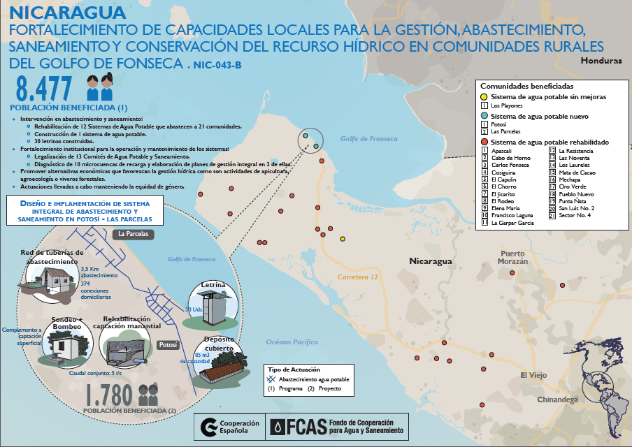 Fortalecimiento de capacidades locales para la gestión, abastecimiento, saneamiento y conservación del recurso hídrico.